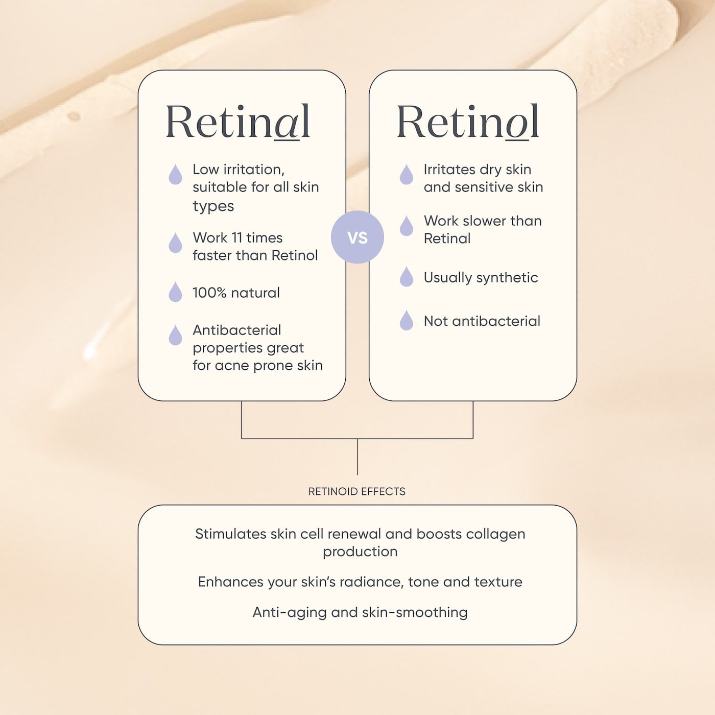 ManukaRx Firming Serum Retinal vs Retinol information guide