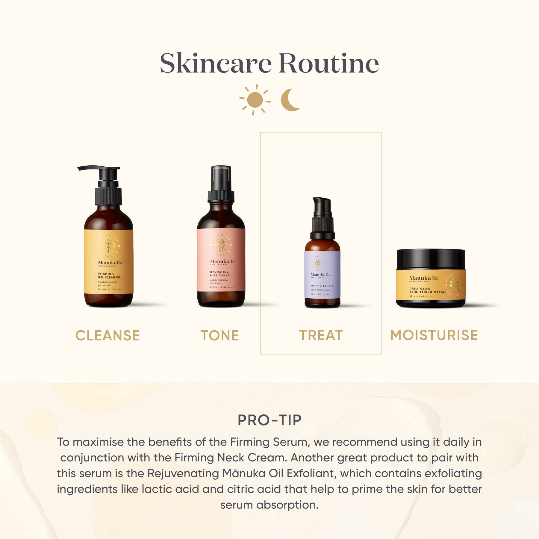 ManukaRx Firming Serum Skincare Routine step guide